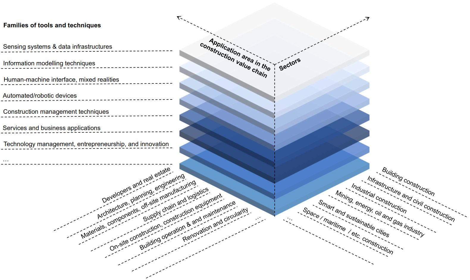 Topics Framework – The International Association for Automation and  Robotics in Construction